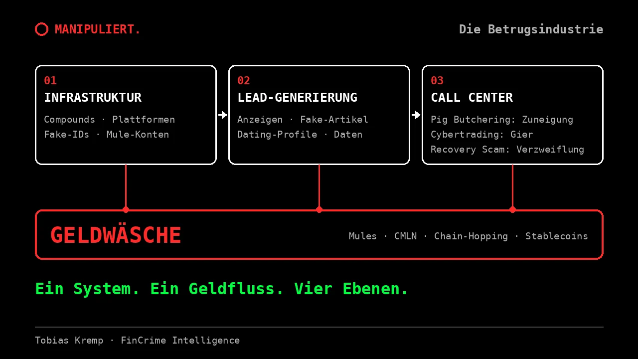 Ein Geschäftsmodell, eine Infrastruktur, drei Etiketten